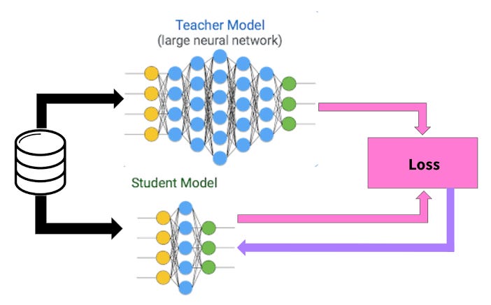 How (some) Chinese AI Practitioners View Model Distillation