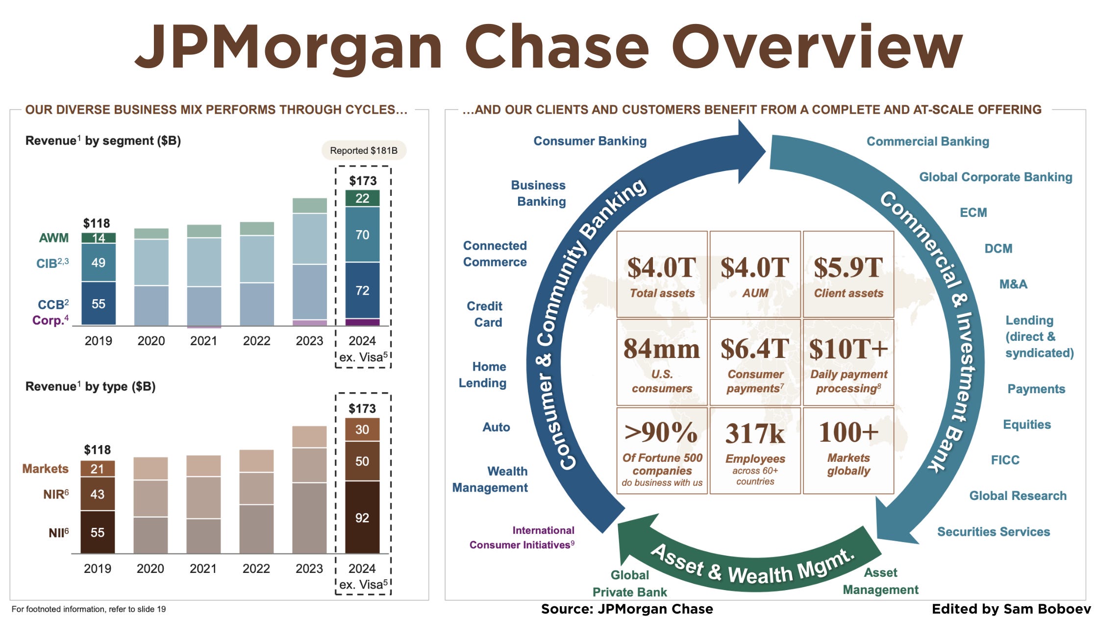 Jpmorgan Risks Deep Dive: How JPMorgan Is Reengineering Banking at Scale