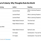 Classical Wisdom: The Soul of Liberty