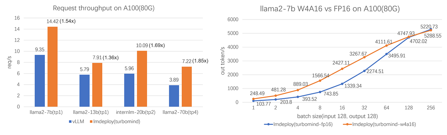 v0 1 0-benchmark v0 1 0-benchmark