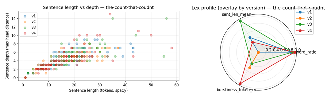 Image of two charts for demonstrative purposes, the appropriate alt text follows.