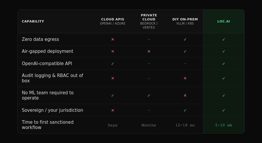 What is sovereign AI for regulated organisations — and how do you actually deploy it?