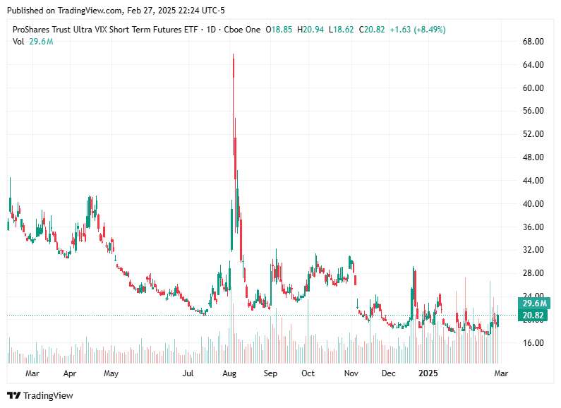 TradingView chart TradingView chart