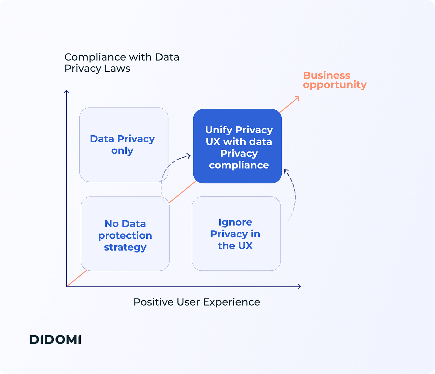 What is Privacy UX design?