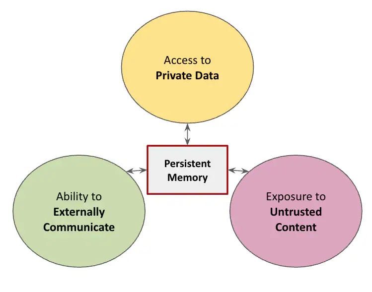 How does persistent memory affect AI safety?