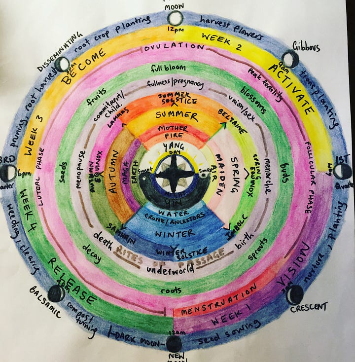 Wisdom of the Cycles