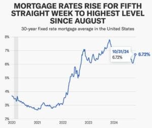 mortgage rates mortgage rates