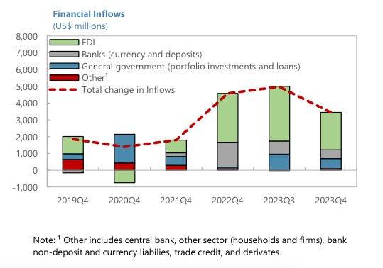 A graph of financial inflows

Description automatically generated