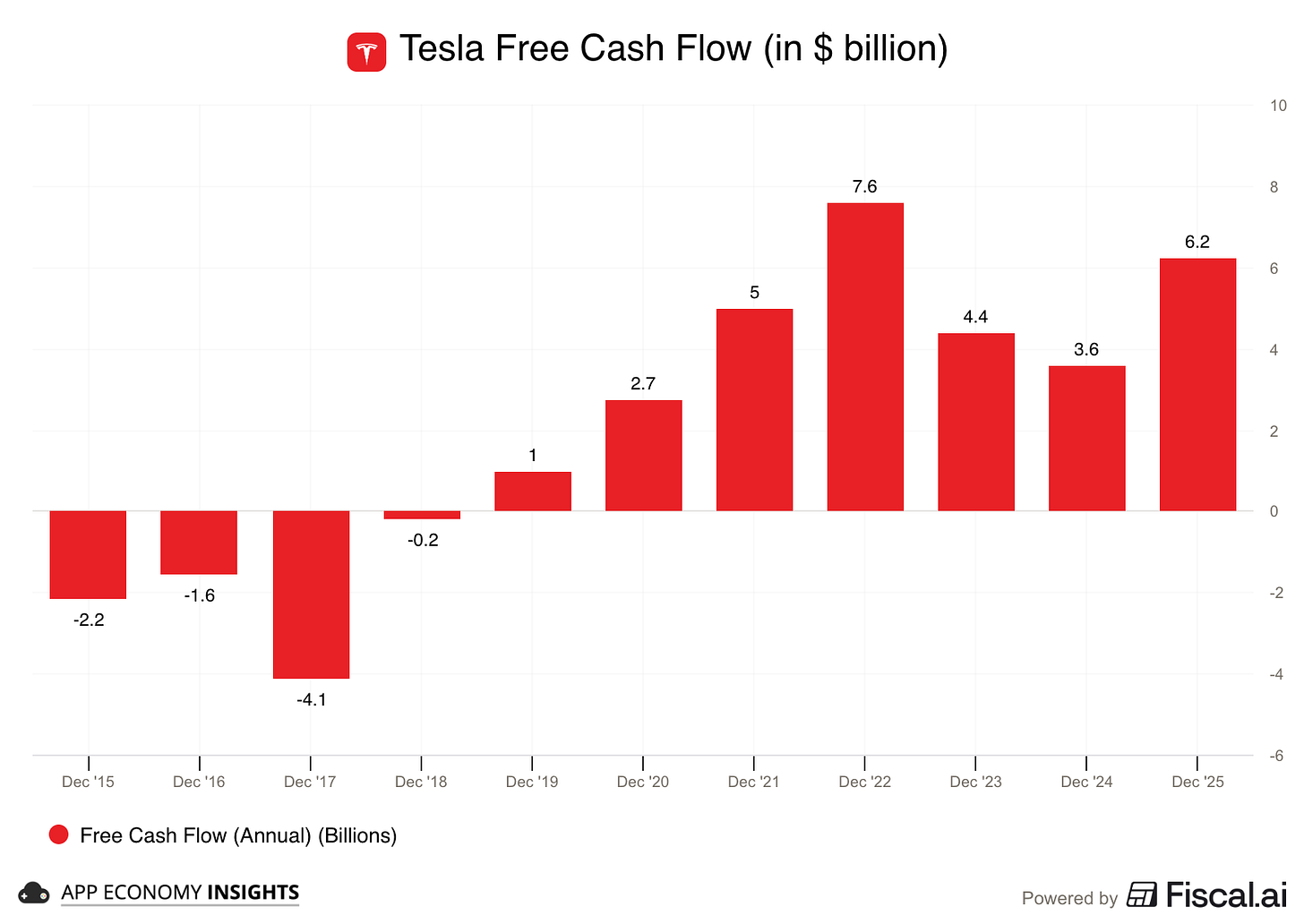Chart preview Chart preview