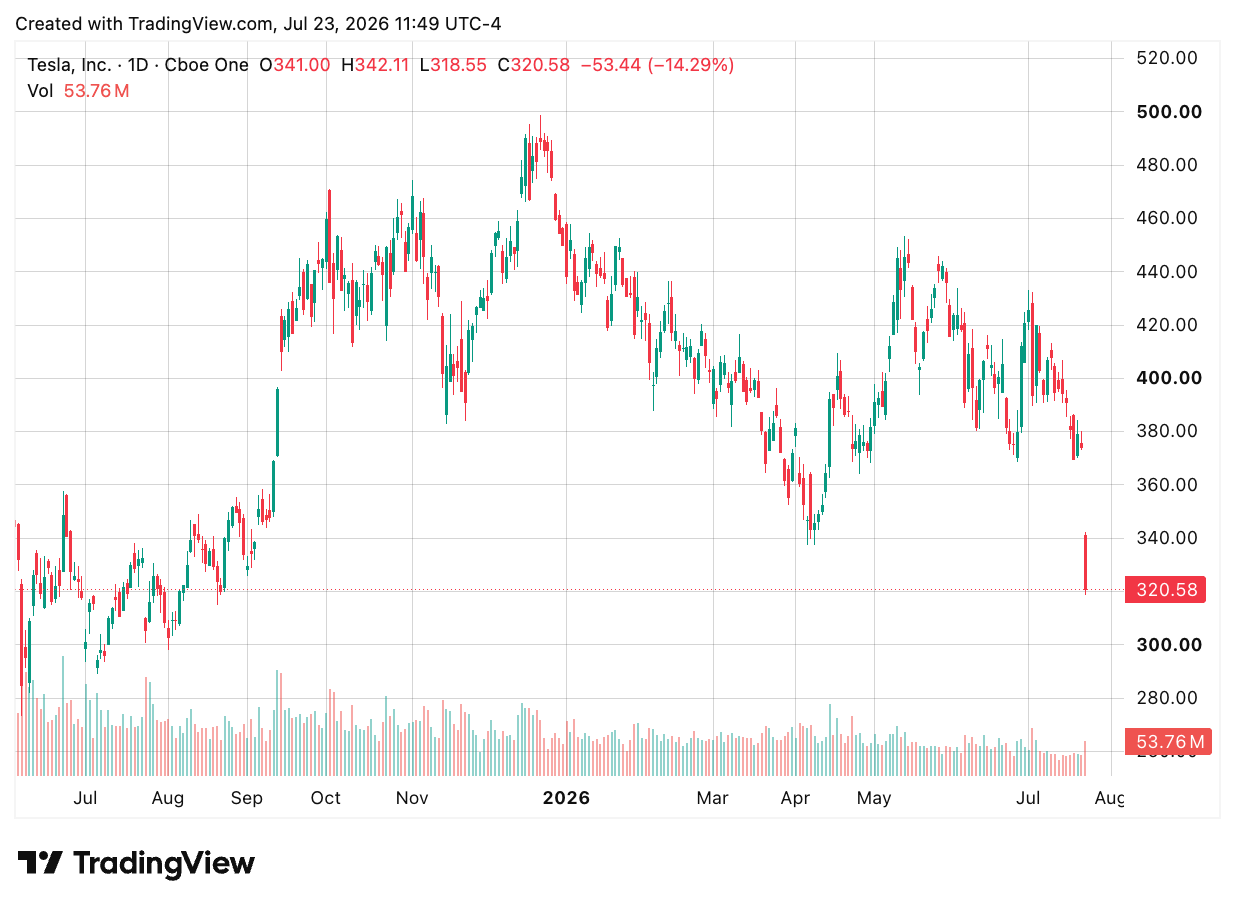 TradingView chart TradingView chart