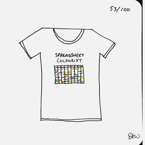More thumbnail sketches of t-shirt concepts.