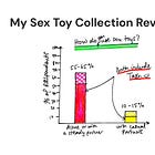 My Sex Toy Collection Revealed