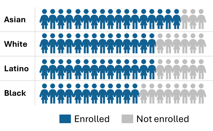 A screenshot of a computer screen

AI-generated content may be incorrect.