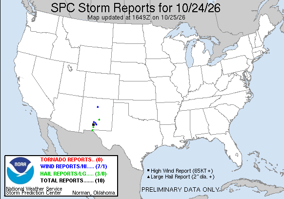 yesterday Reports Graphic