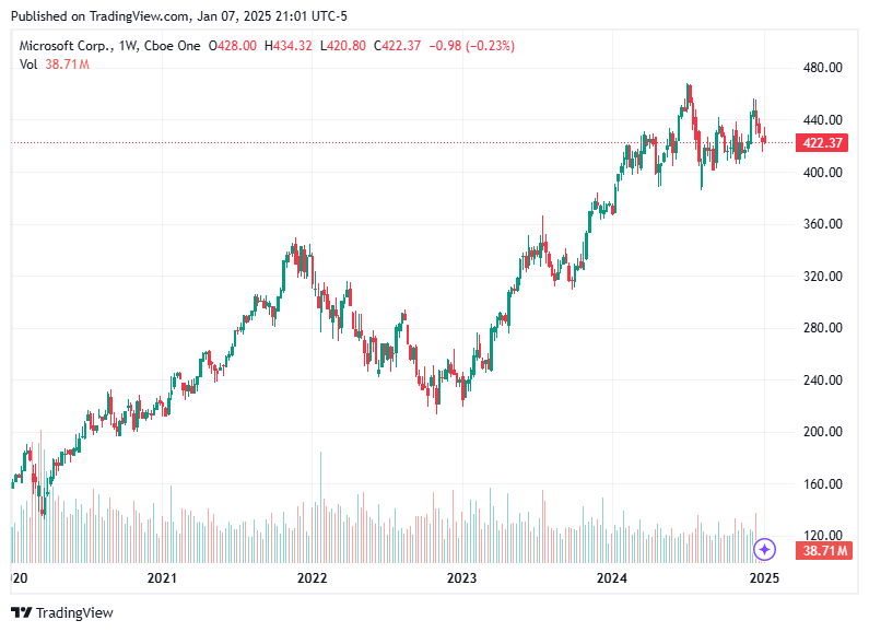 TradingView chart TradingView chart