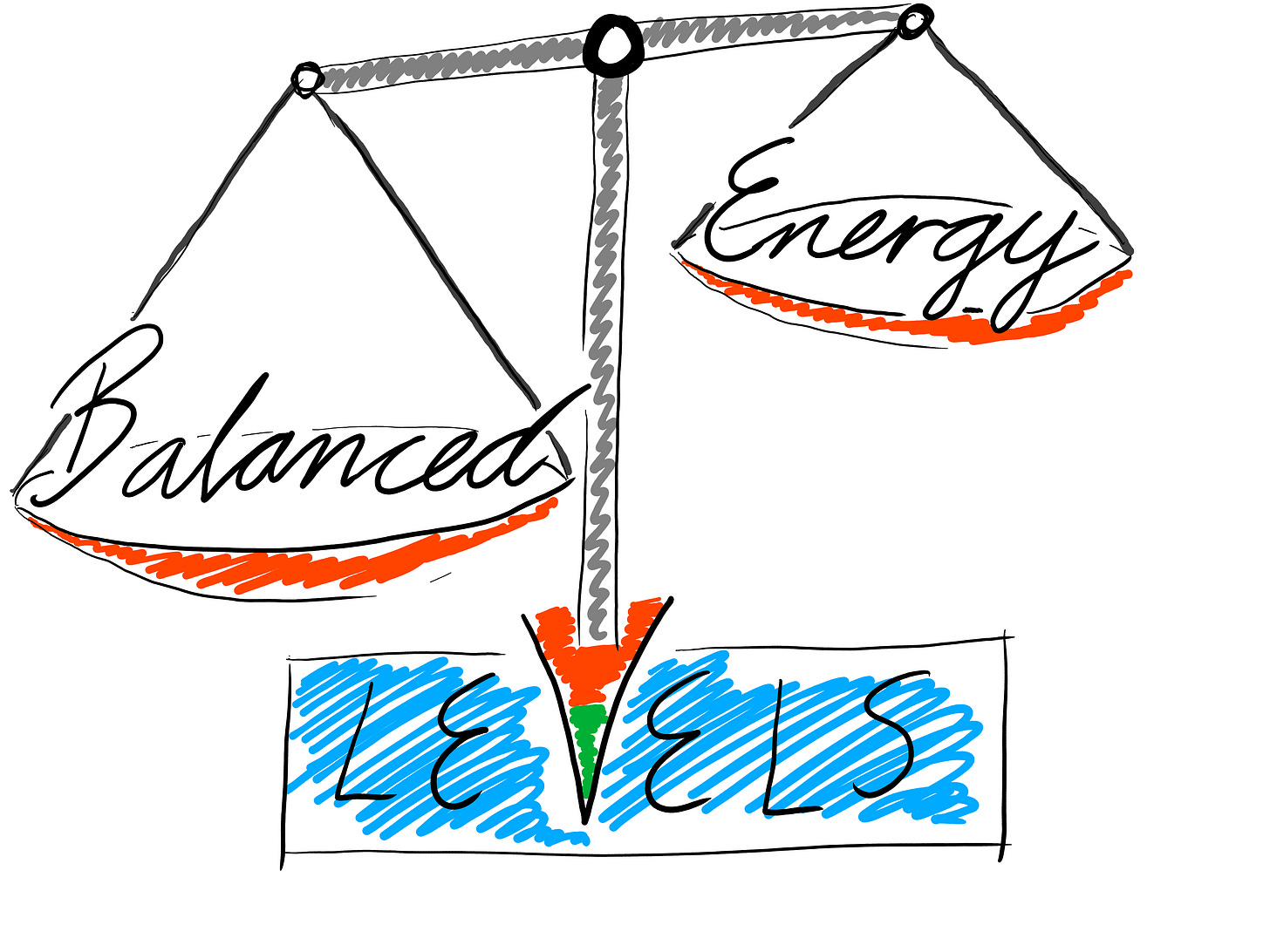 Balanced Energy Levels