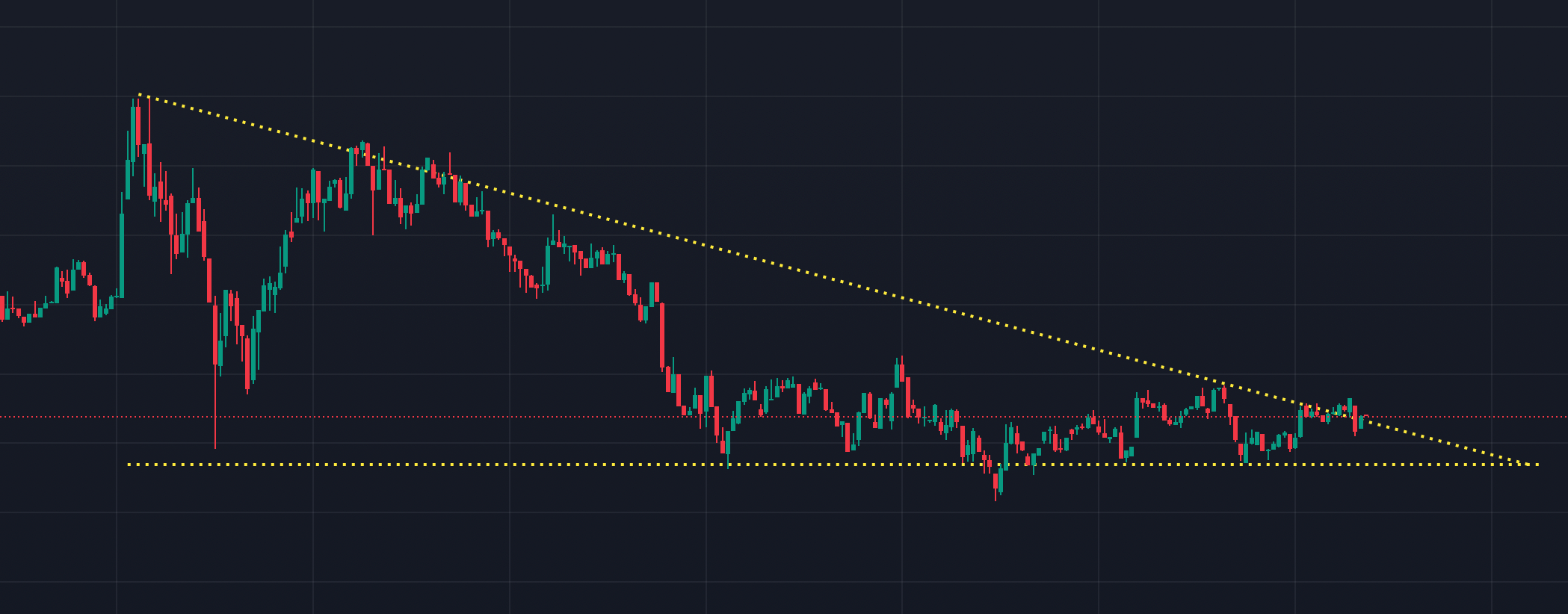 Bitcoin vandaag: woensdag 28 mei
