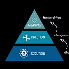 The AI-First Leader: What Good Leadership Actually Looks Like Now