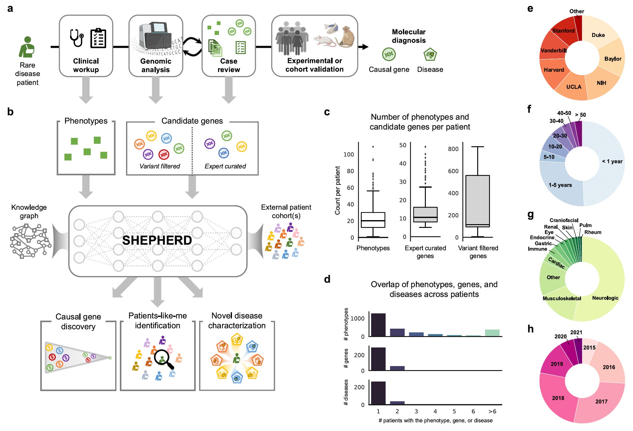DeepMind's AlphaGenome, Microsoft AI's MAI-DxO, Arc Institute's