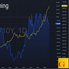Founders: Kiss 2% Inflation Goodbye