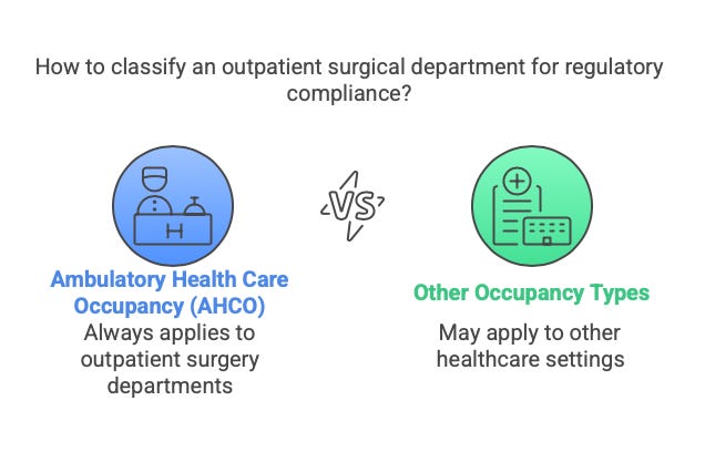 A diagram of a health care company

Description automatically generated