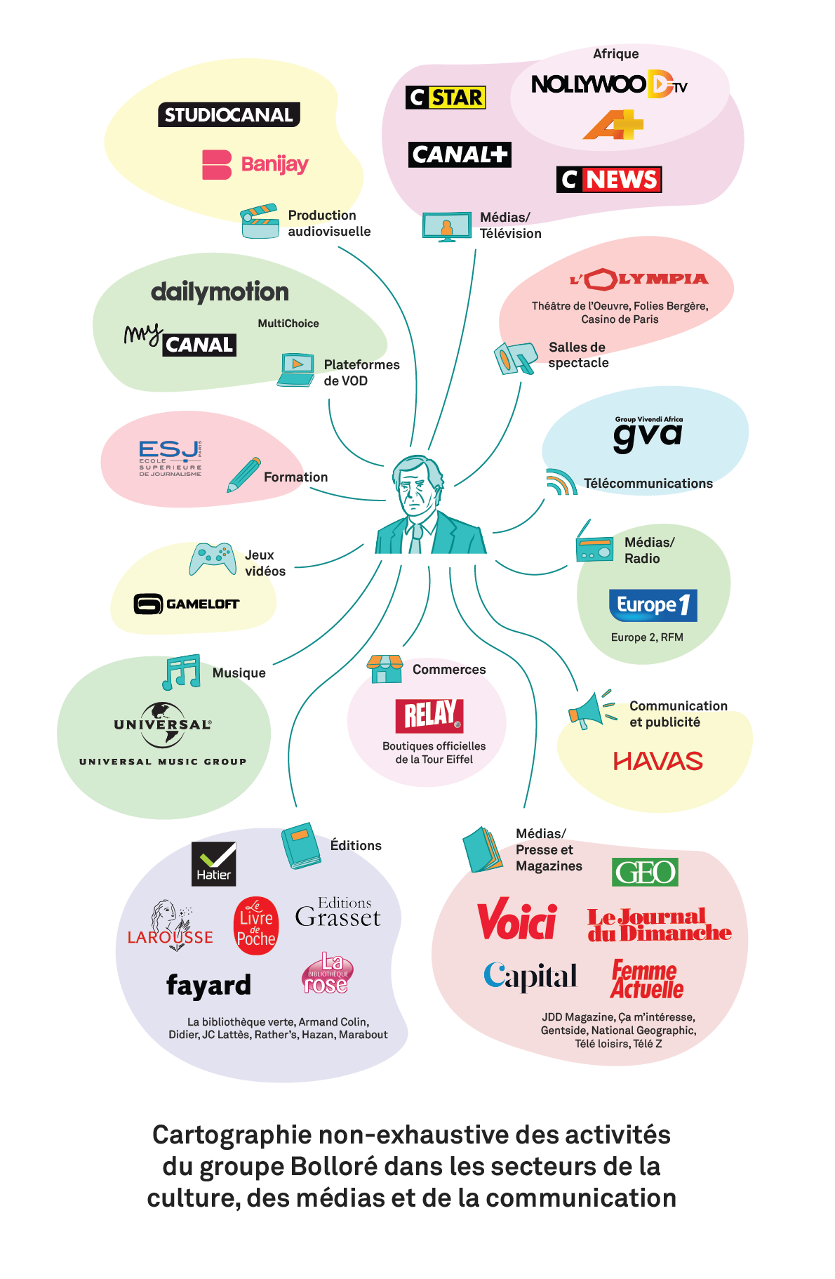 La machine de guerre médiatique et culturelle de Vincent Bolloré - Observatoire des multinationales La machine de guerre médiatique et culturelle de Vincent Bolloré - Observatoire des multinationales