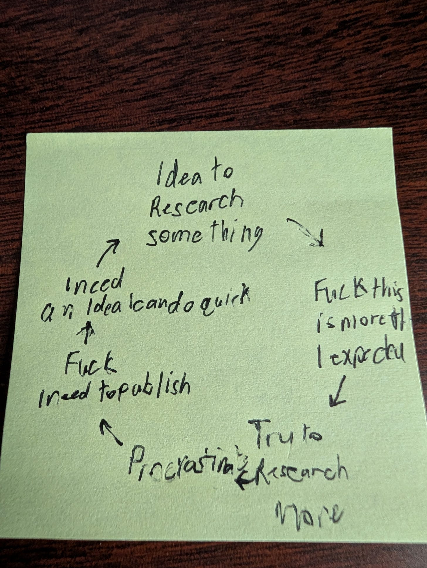 You're not missing anything, lol