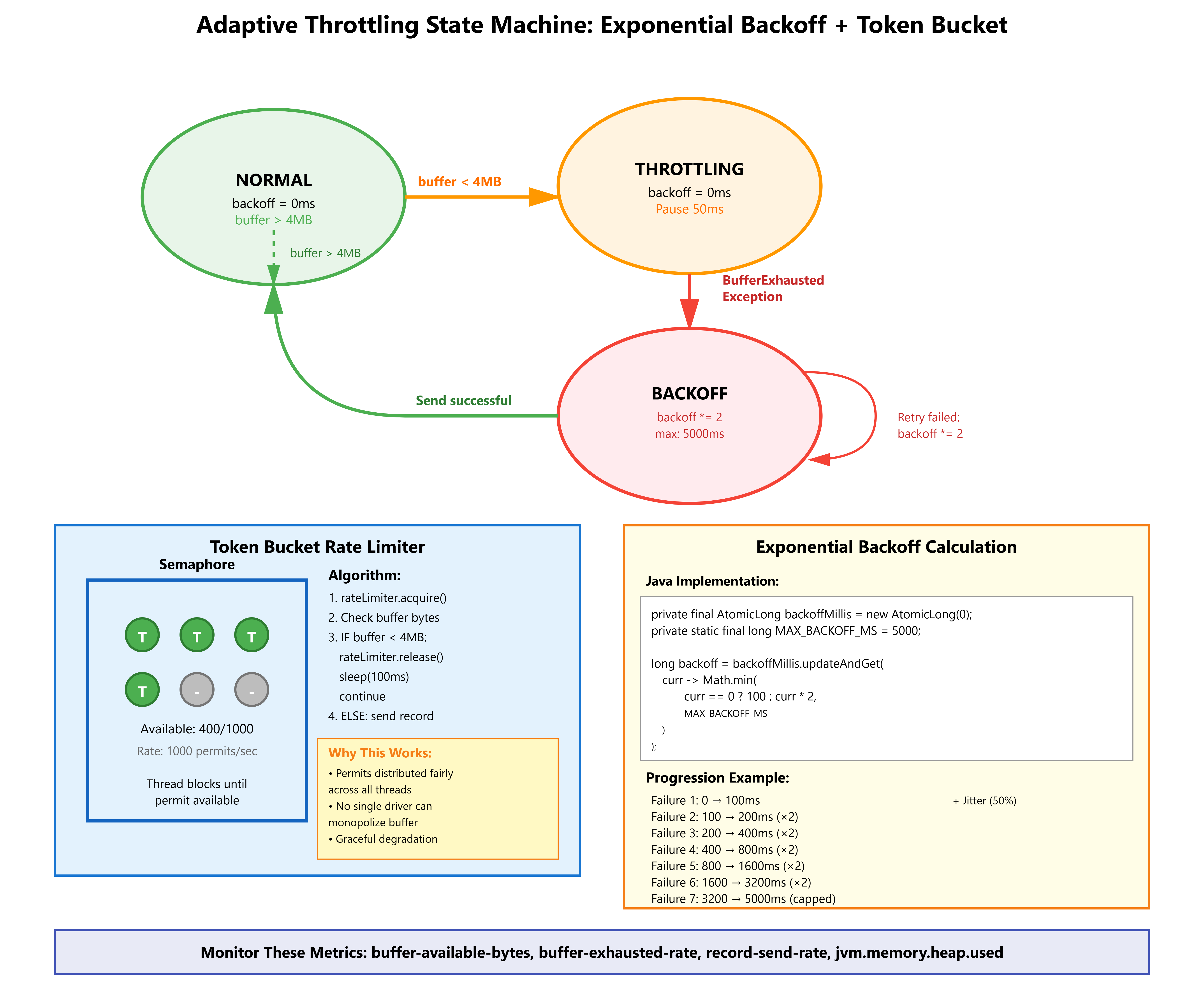 Lesson 21: Handling Simulation Backpressure