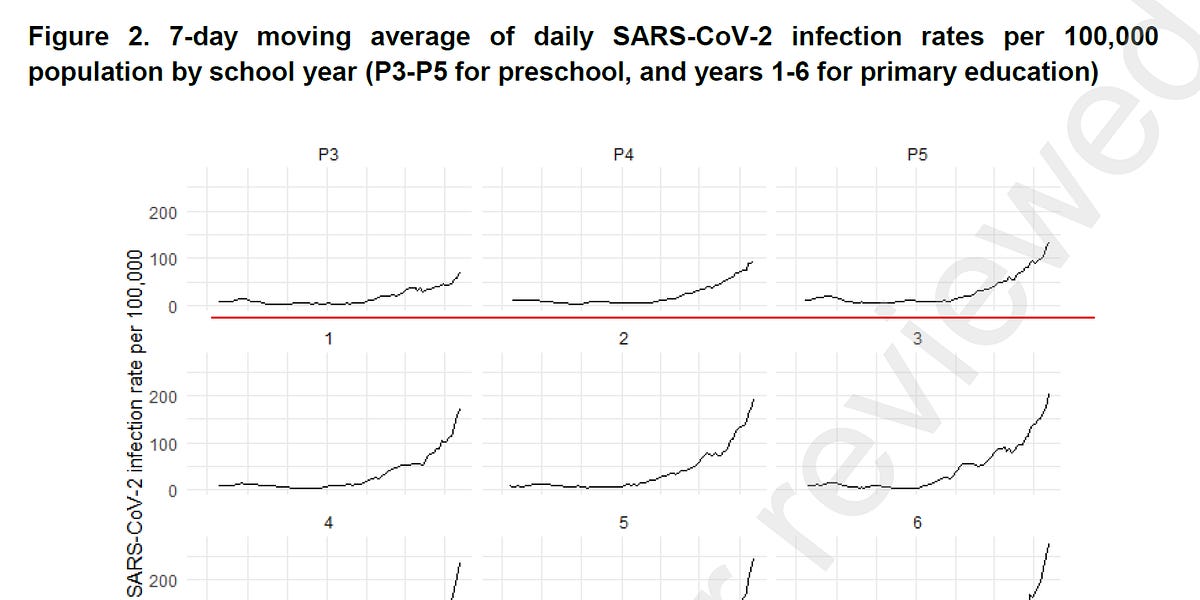 Yet Another Paper Fails to Find that Masks Do Anything