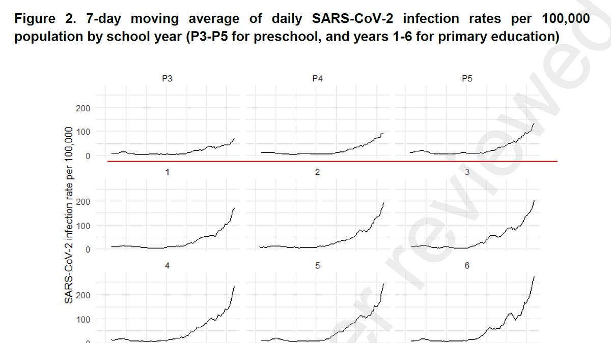 Yet Another Paper Fails to Find that Masks Do Anything