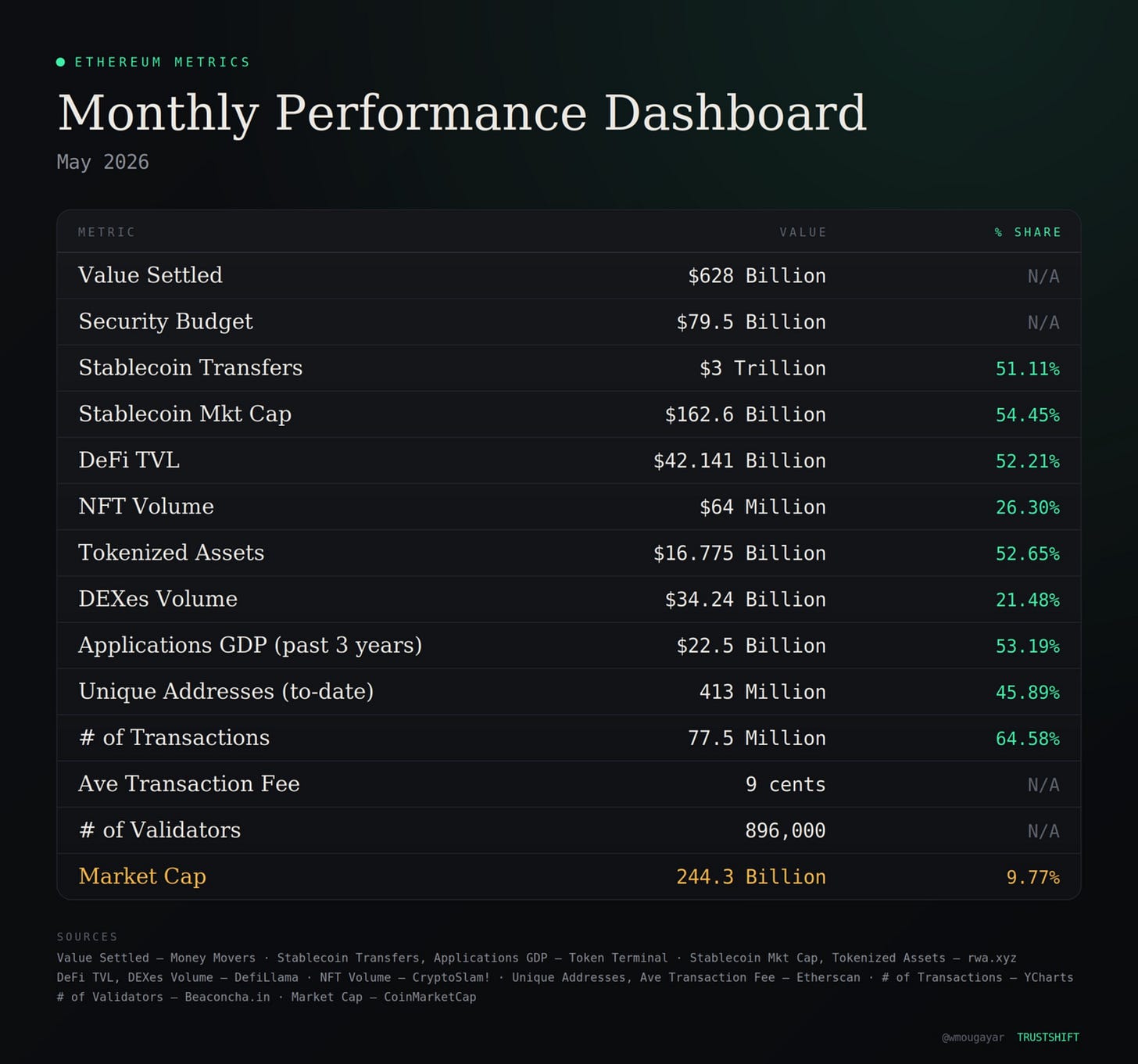 Ethereum valuation Ethereum valuation