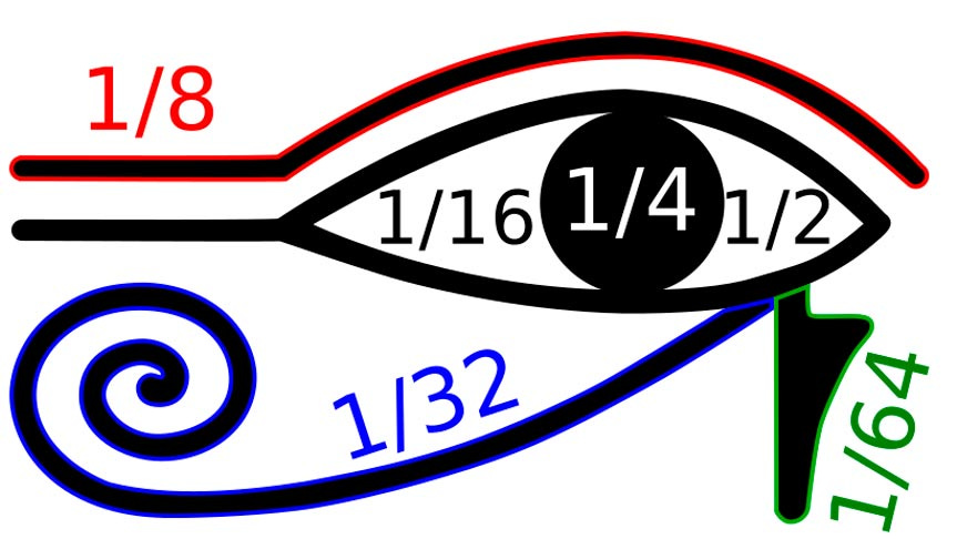 En la ortografía jeroglífica del antiguo Egipto, se creía que las partes aisladas del símbolo conocido como “Ojo de Horus” representaban diferentes fracciones. (BenduKiwi/CC BY-SA 2.5)
