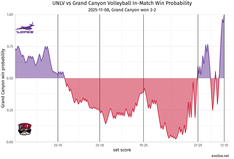 UNLV_at_Grand Canyon.png