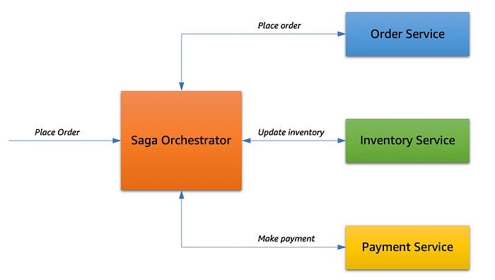software architecture pattern software architecture pattern