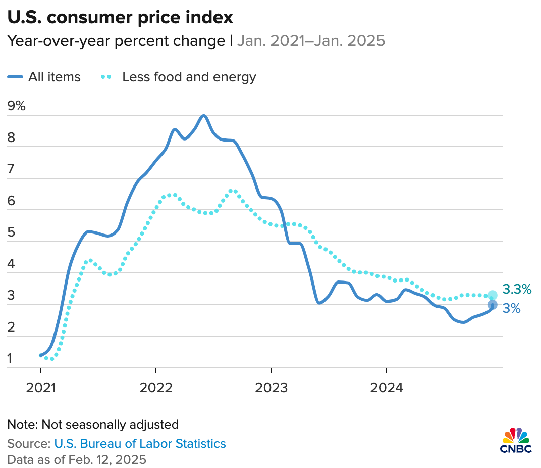 Will Tether Be Forced to Sell Bitcoin? State Bitcoin Reserve Bills Could  Spark $23B in Demand, Government Spending Surges 15% in 2025