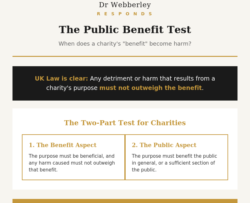 When Does “Benefit” Become Harm?