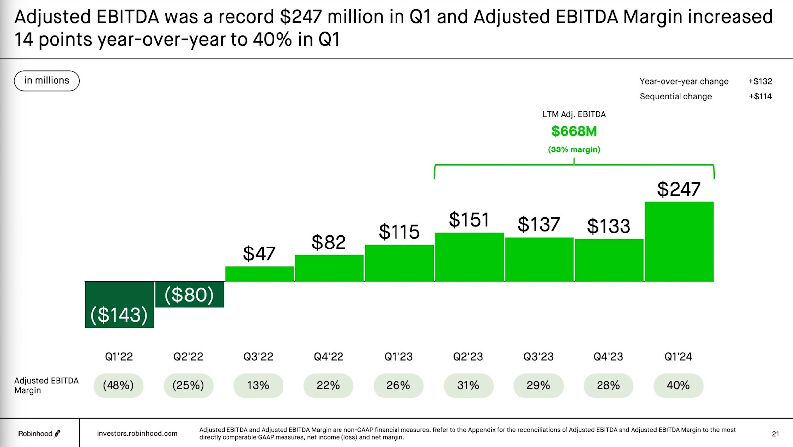 Part 1: Deep dive on Robinhood (HOOD) - by Jonah Lupton