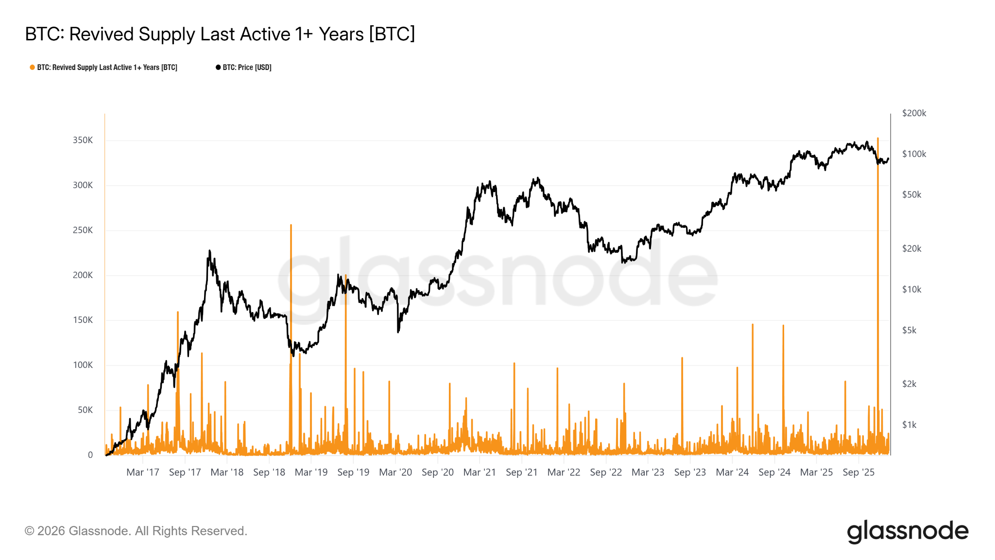 Blockware Intelligence Newsletter: Week 198