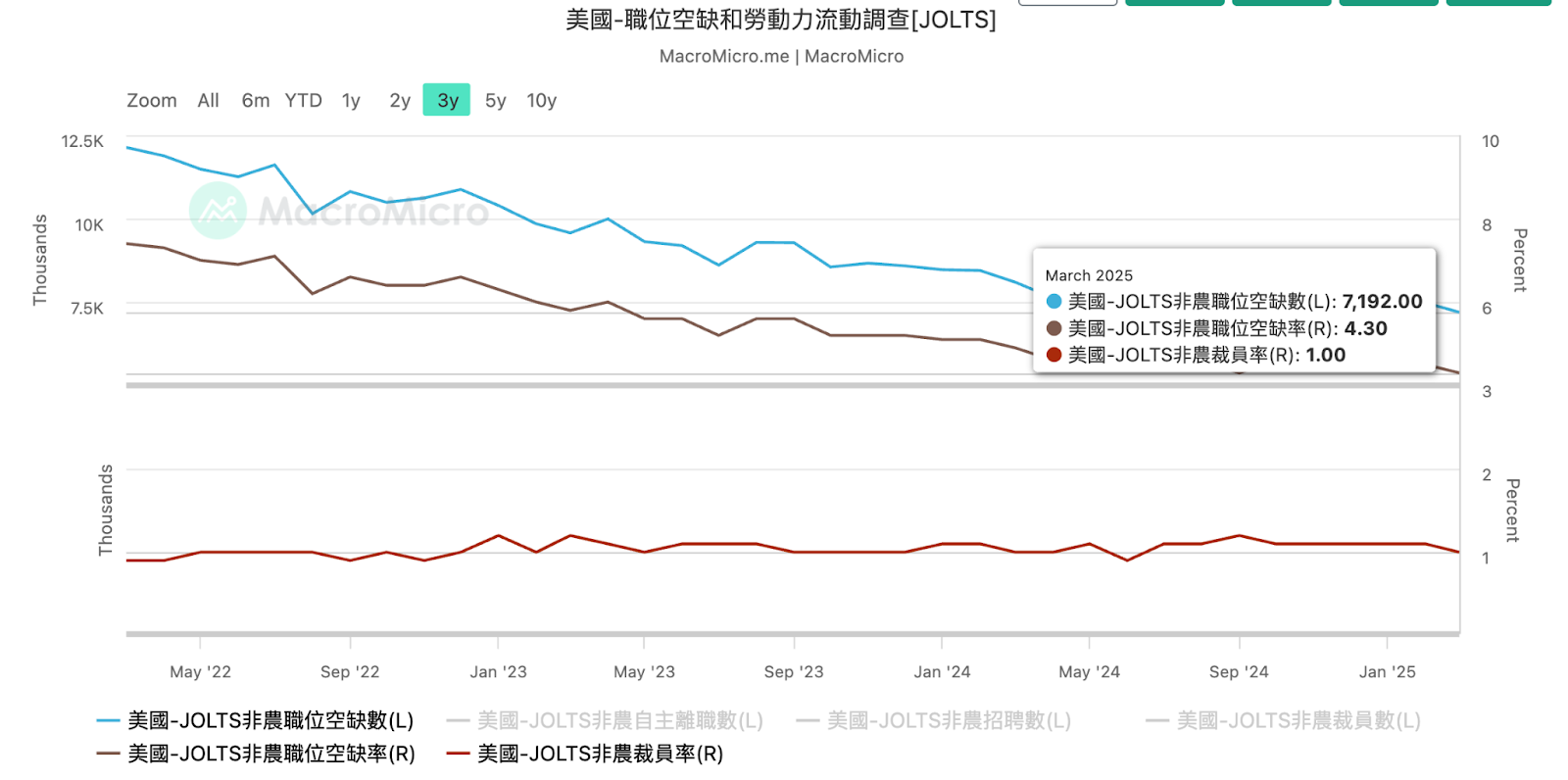 2025下半年美股前瞻：後關稅時代的風險、機會與投資策略- MimiVsJames的美股投資分享