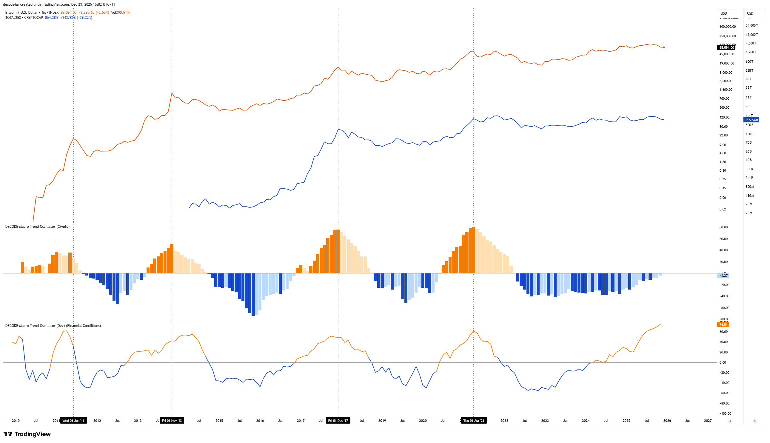 DN06 | The Production Floor - Decode Newsletter