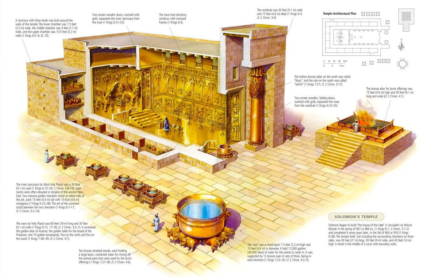 1 Kings 10 – Realization in Solomon - Lakeside Christian Church