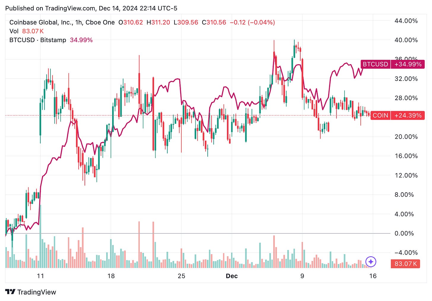 TradingView chart