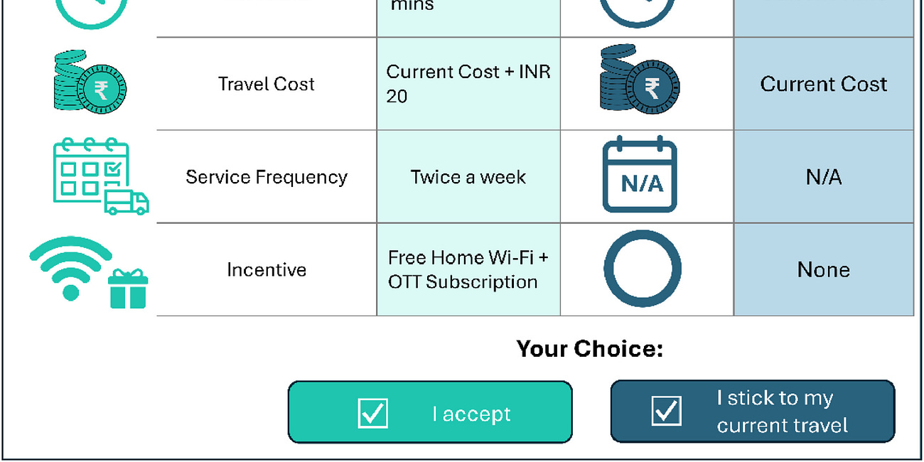 Crowdshipping Participation among Private Vehicle Users
