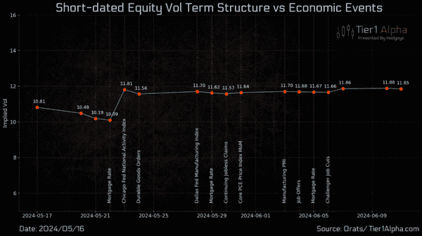 May 17th, 2024 | "$1.25 Trillion In Notional" - 1 May 17th, 2024 | "$1.25 Trillion In Notional" - 1