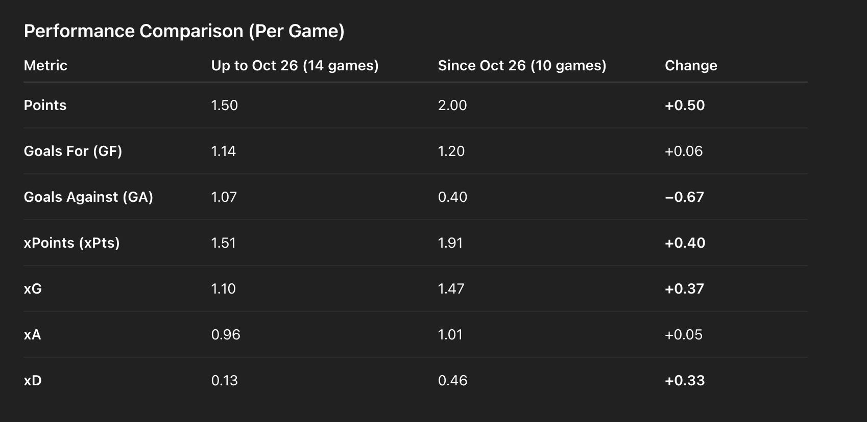Game Point Calculation The Turning Point? - by Julian Roberts
