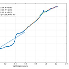 A Proposed Grand Unified Theoretical Framework for Bitcoin 