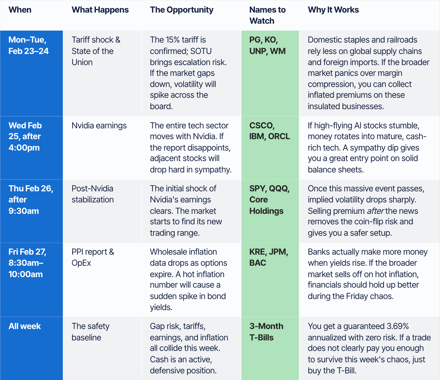 Previou Week Option The Options Selling Plan for Week 9, 2026