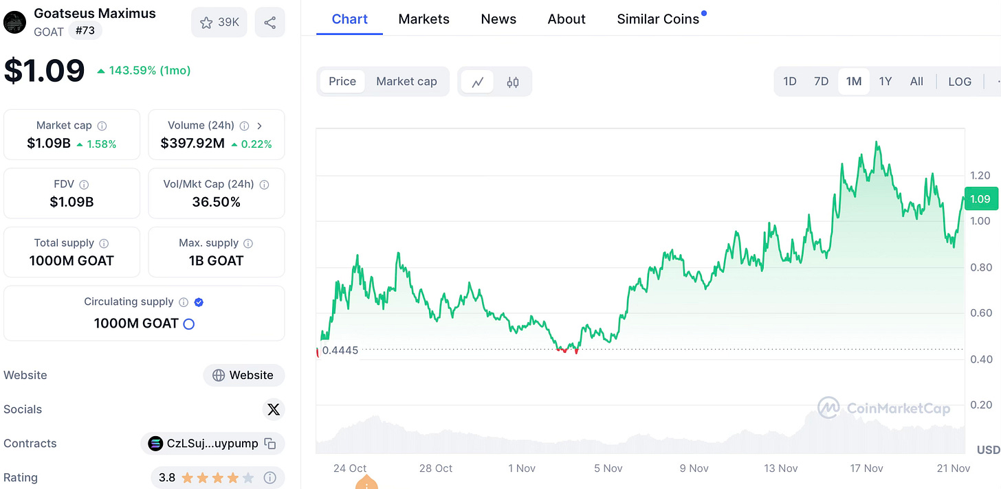 A evolução do token Goat