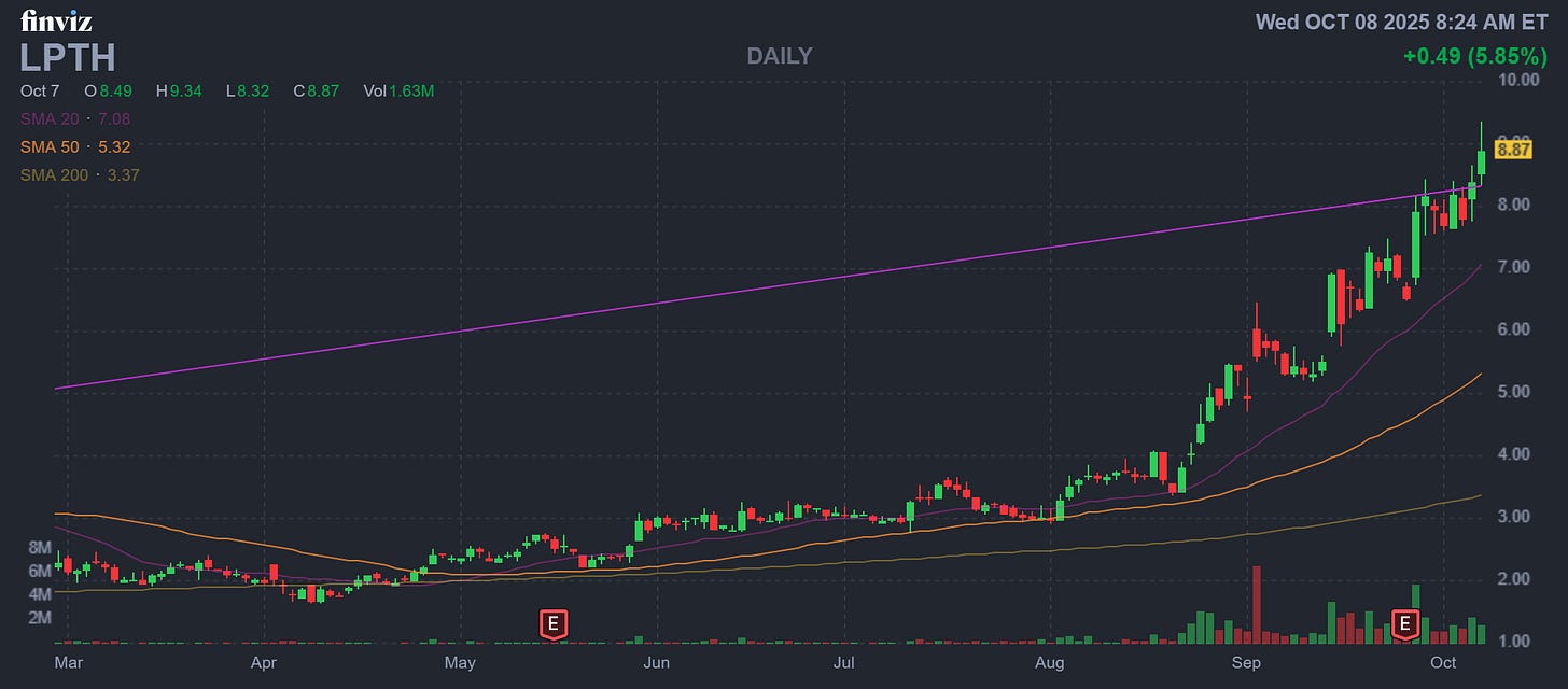 Finviz Chart