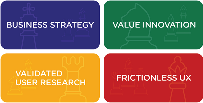 4 rectangles: Business Strategy (Blue rectangle), Value Innovation (Green rectangle), Validated User Research (Yellow rectangle), and Frictionless UX (Red Rectangle).